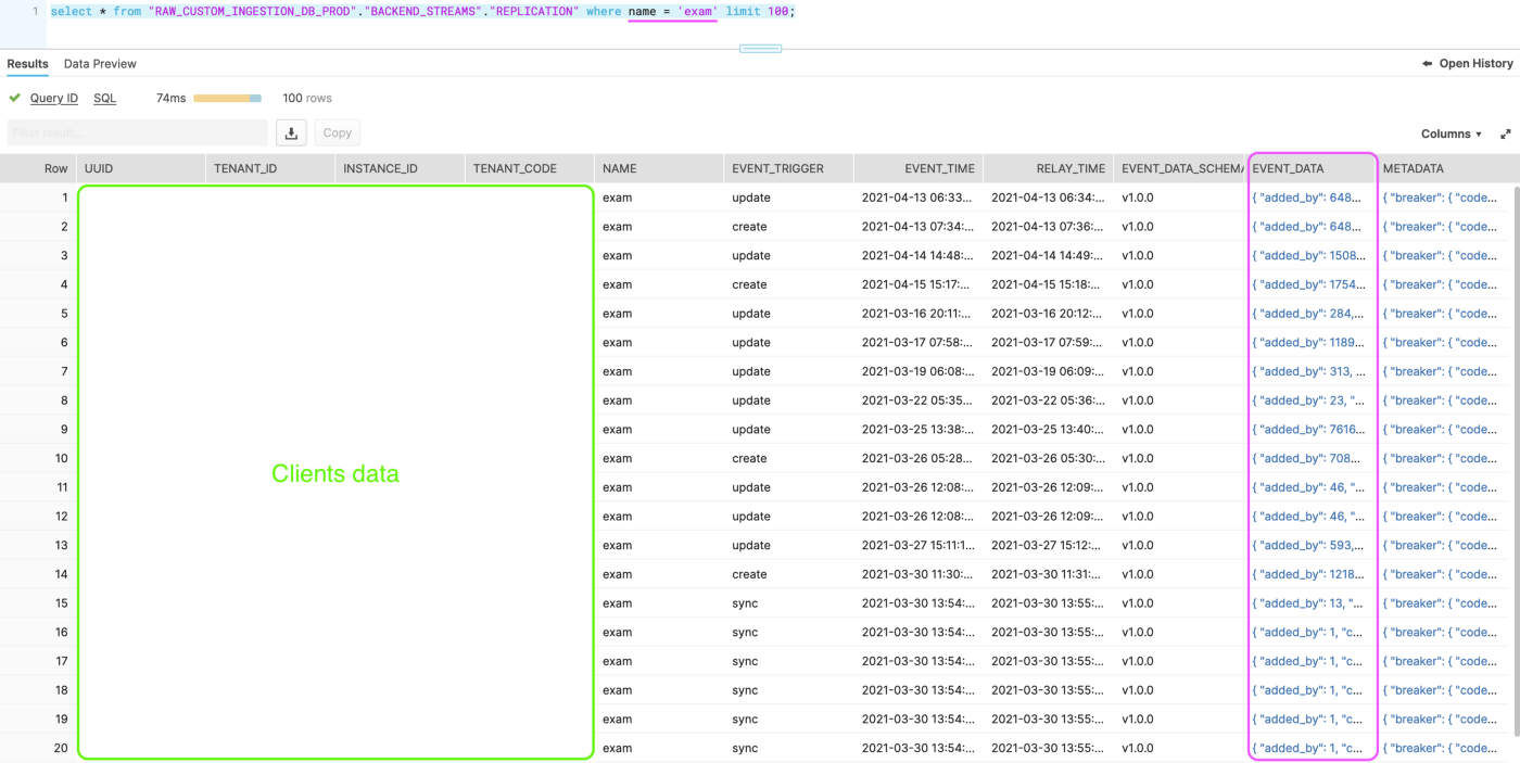 A screen capture of the Snowflake UI showing the results of a SQL query on raw Poka data.
